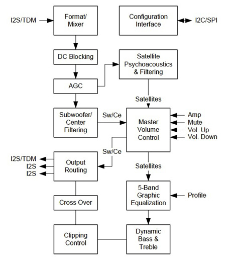 Quickfilter QF3DFX